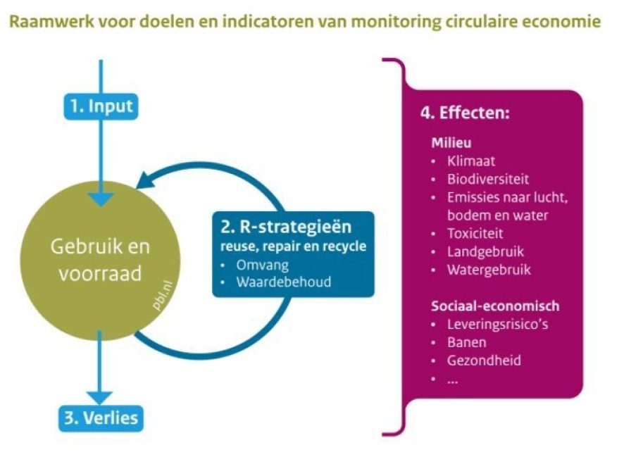 Raamwerk