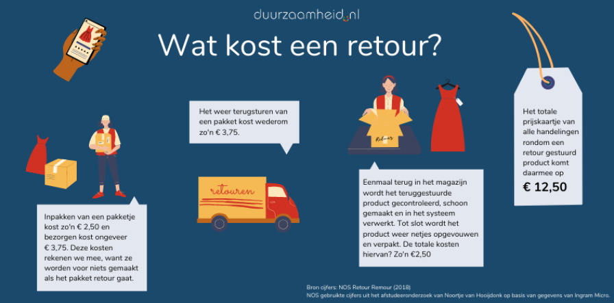 Afbeelding artikel Wat kost een retour