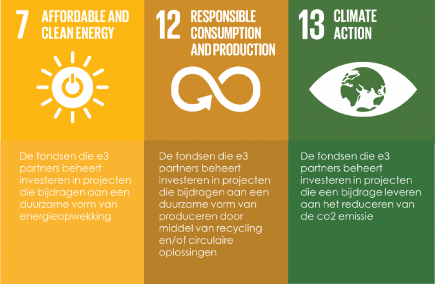 Wie financiert de circulaire economie3