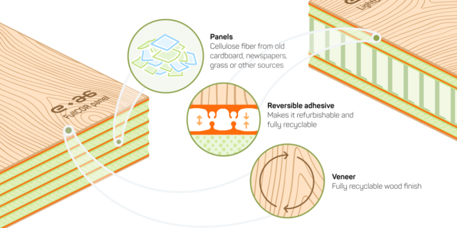 Circulariteit is een designopgave2