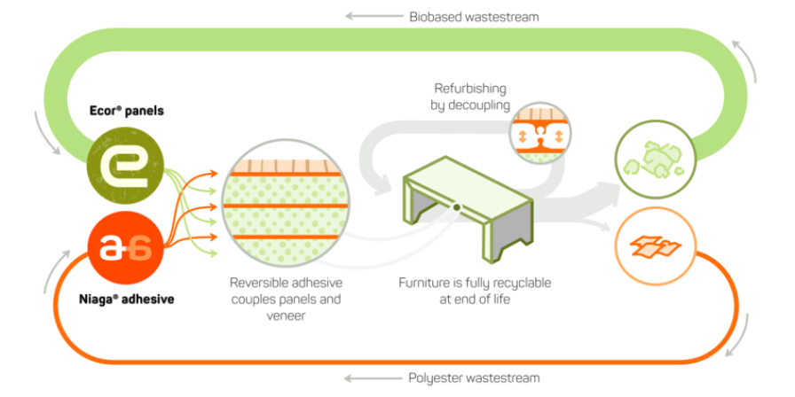 Circulariteit is een designopgave3